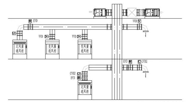 實驗室通風柜的排風方式