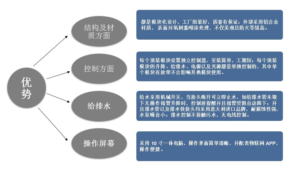 理化生實驗室的優勢